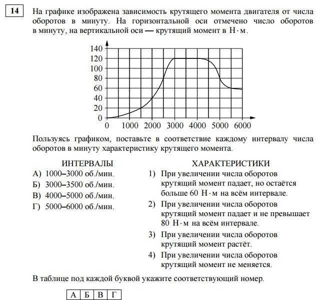 На графике изображена зависимость крутящего момента. Зависимость крутящего момента от числа оборотов. График крутящего момента от оборотов. График зависимости крутящего момента числа оборотов. Зависимость крутящего момента от оборотов электродвигателя.