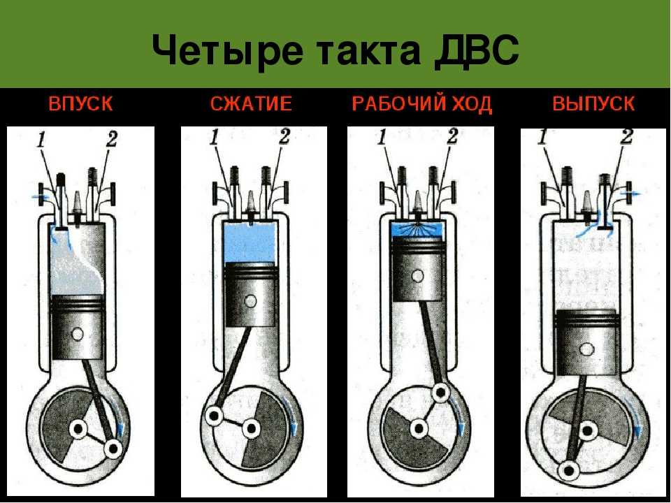 Картинки как работает двигатель