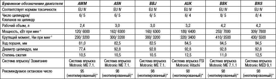 Лада ларгус компрессия 16 клапанов