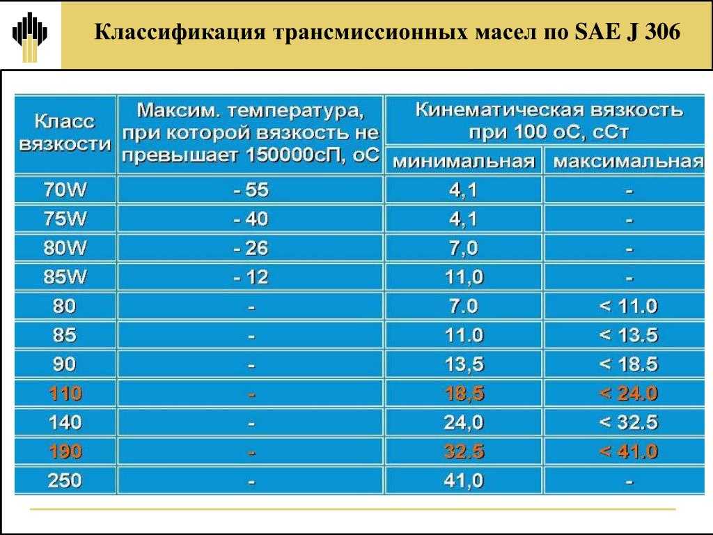 Барий в моторном масле