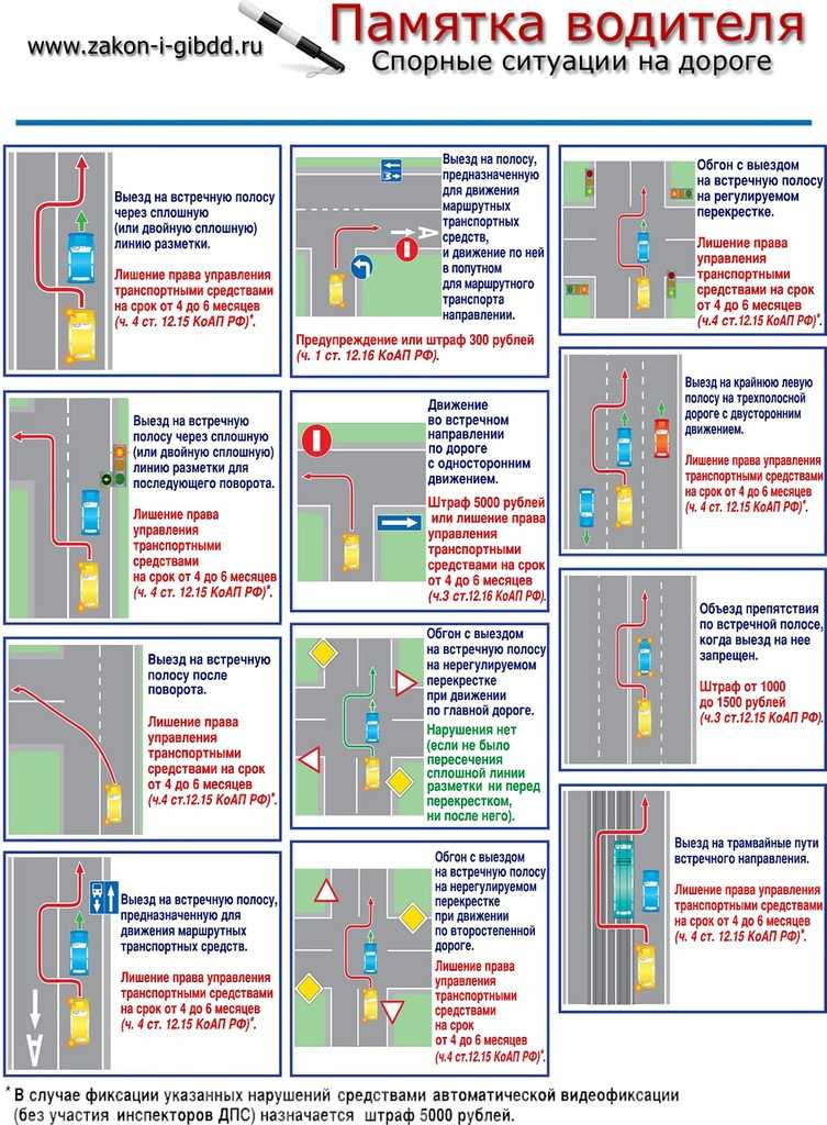 Обгон нескольких транспортных средств пдд