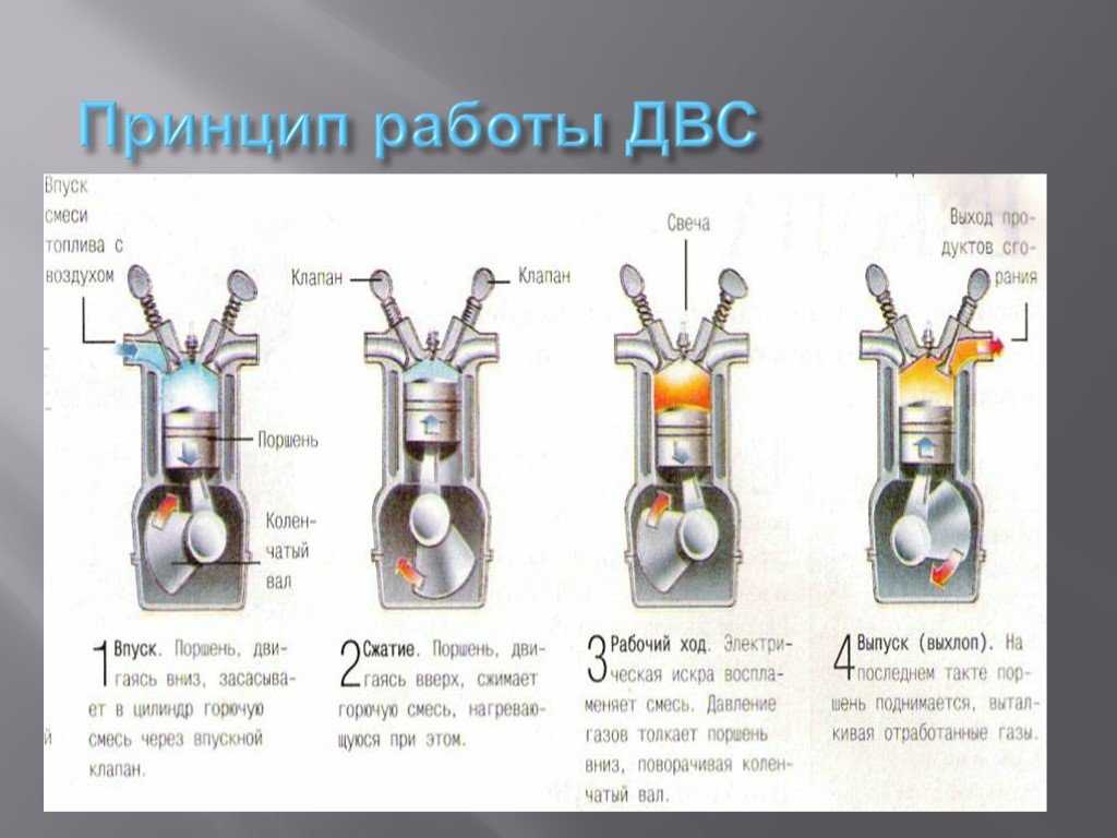 Двигатели внутреннего сгорания работают только на бензине только на керосине только на горючем газе