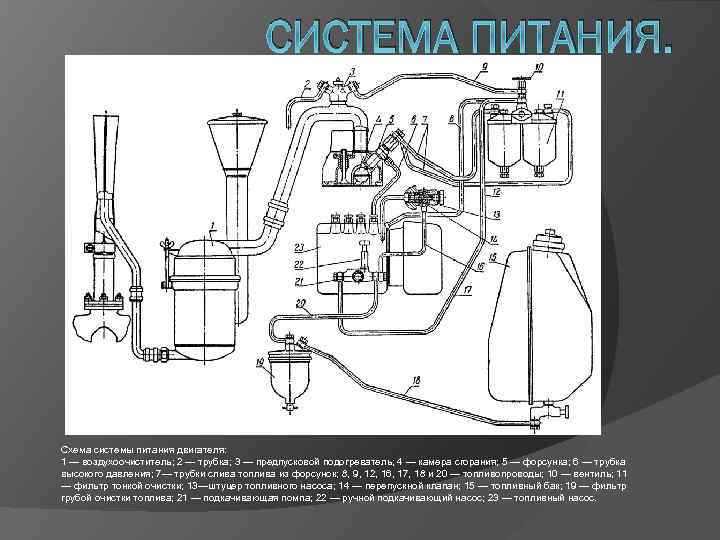 Какие системы питания. Система питания двигателя а 41. Схема системы питания топливом двигателя а-41. Схема путь топлива из бака в камеру сгорания. Схема питания дизельного двигателя д 240.