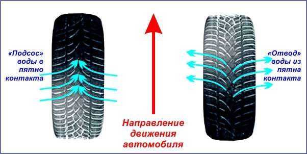 Рисунок протектора шин как правильно