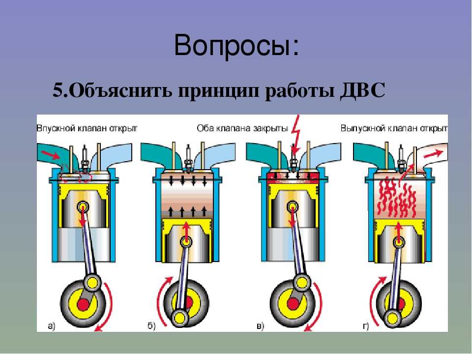 Двигатель внутреннего сгорания проект по физике 9 класс