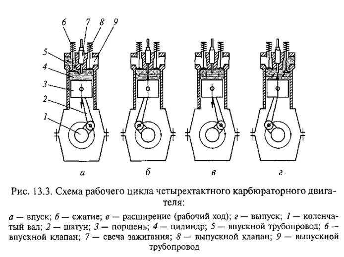 Схема цилиндра двигателя