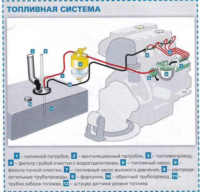 Топливная система автомобиля схема