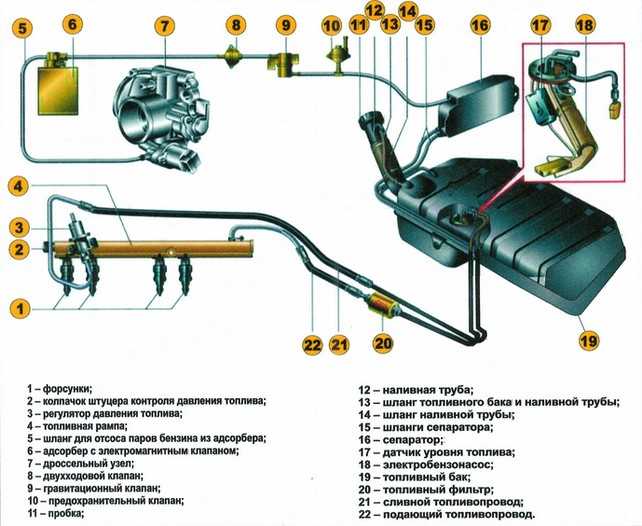 Топливная система автомобиля схема