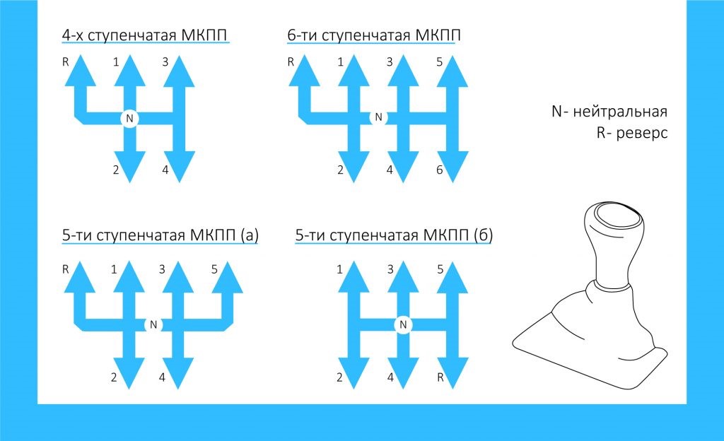 Механическая коробка передач для чайников схема