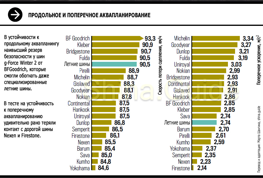 Рейтинг производителей летних шин