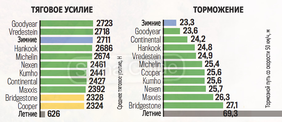 Рейтинг всесезонных шин для легковых