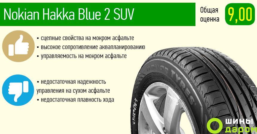 Шины нордман лето отзывы. Hakka Blue 2 SUV 215/65 r16. Nokian Hakka Blue 2 SUV. Nokian Tyres Nordman s2 SUV 215/65r16 98h вес шины. Нокиан Нордман с2.