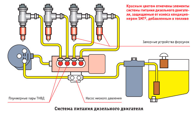 Система питания дизельного двигателя презентация