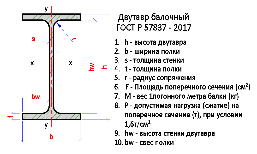 Чертеж балки двутавровой балки