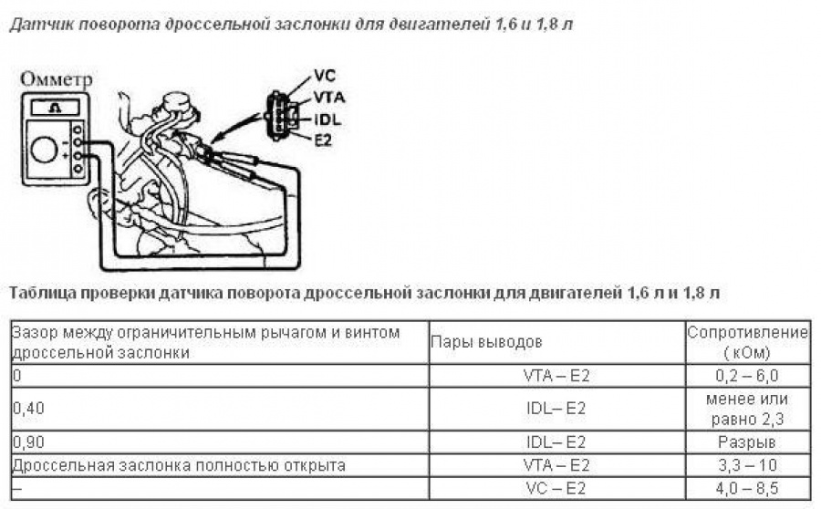 Положение дроссельной заслонки в процентах тойота