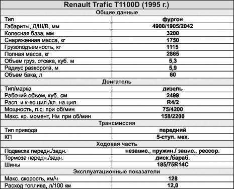 Нормы расхода топлива ситроен с5