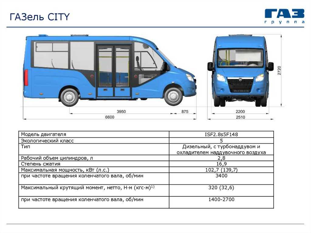 Схема габаритов газель некст