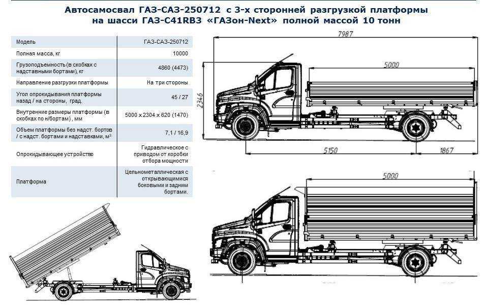 Газель характеристики. Габариты ГАЗ САЗ 35071 самосвал. Газон Некст 5 тонник габариты кузова. Ширина кузова газон Некст бортовой. Газон Некст бортовой габариты кузова.