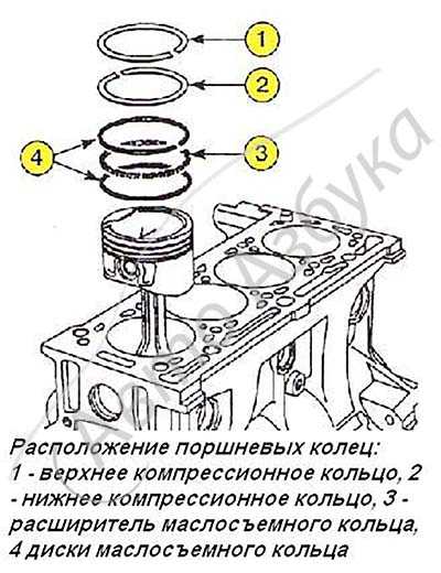 Расположение колец на поршне москвич 412