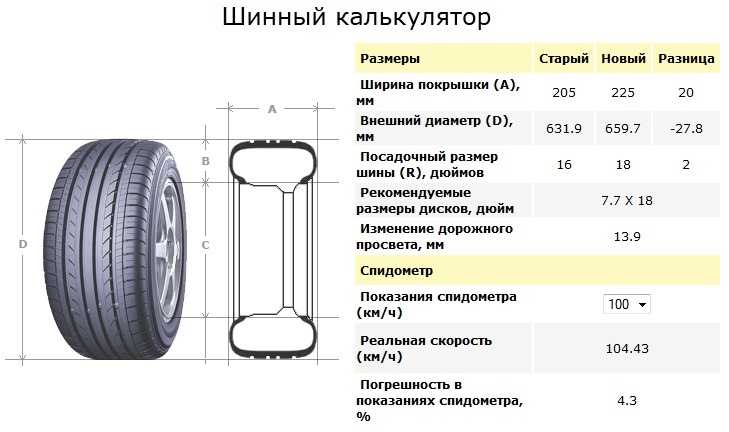 Изучи схему и таблицу и укажи шины какой наибольшей ширины