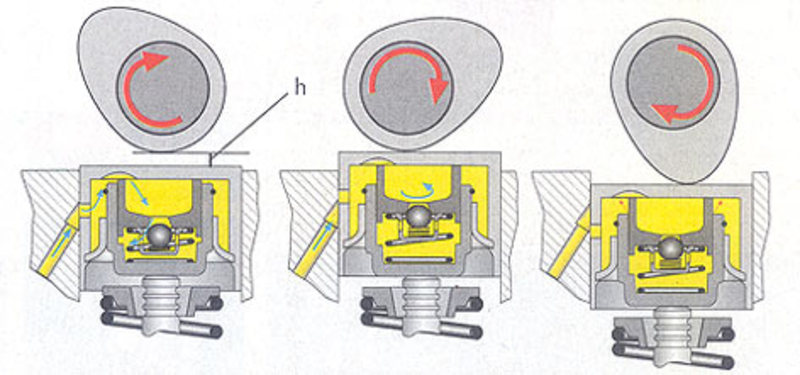 Принцип работы гидрокомпенсаторов клапанов ваз