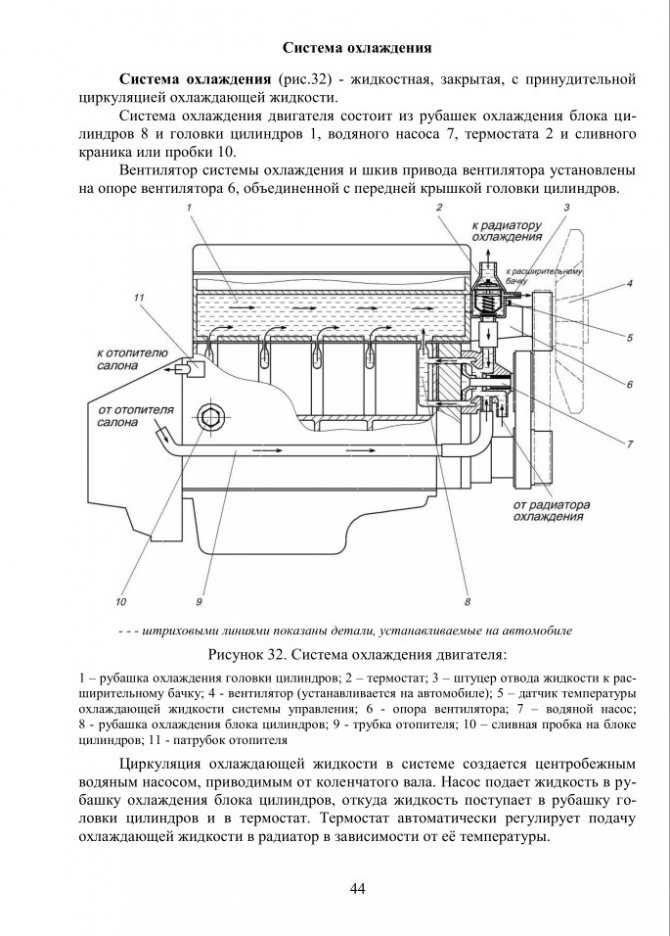 Схема системы охлаждения уаз патриот змз 409 евро 4