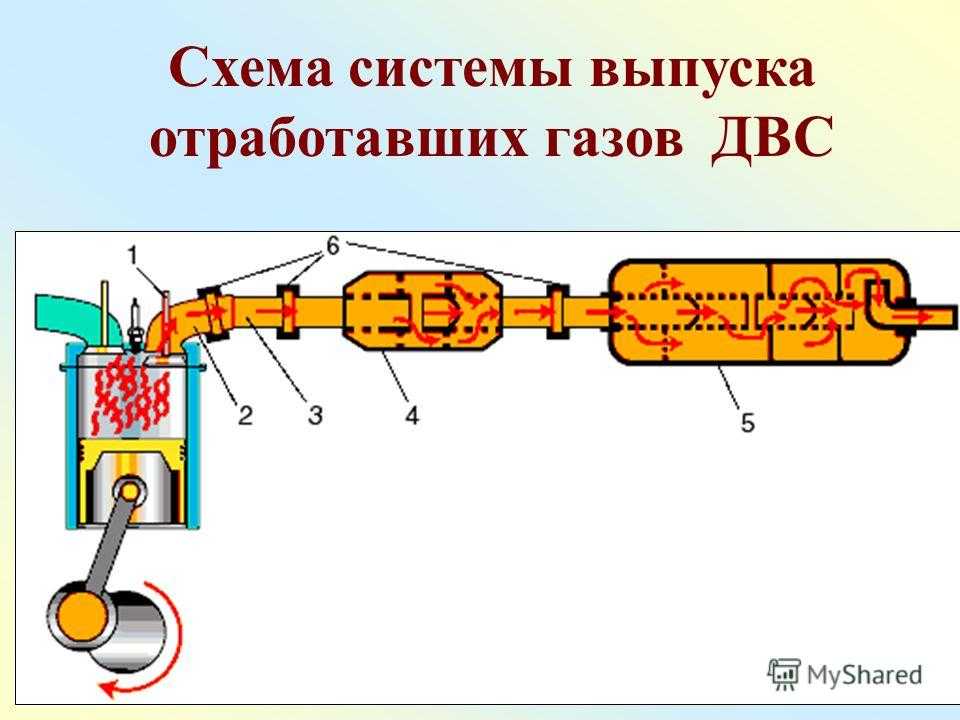 Диагностика системы выброса отработанных газов с сажевым фильтром и без него дизельных двигателей