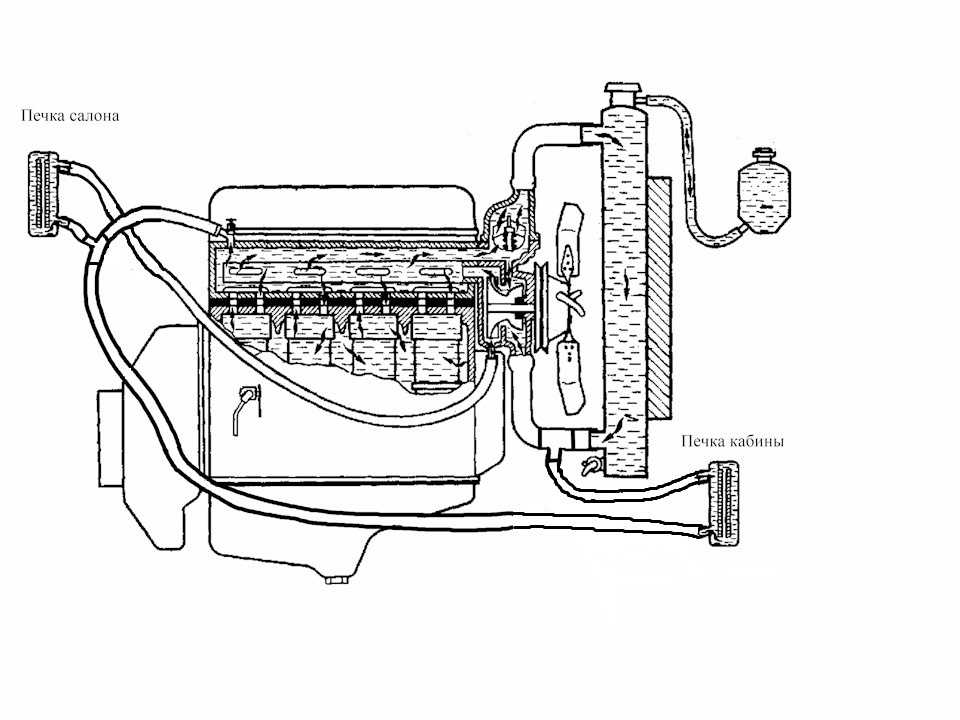Схема охлаждения уаз буханка 409 двигатель