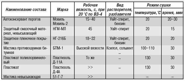 Норма расхода топлива на 100 км газ 31105