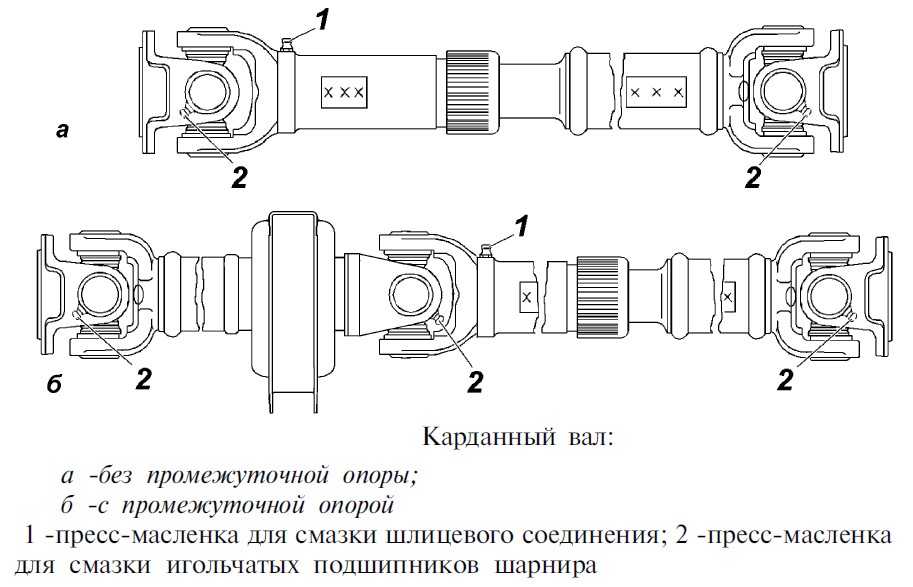 Схема карданной передачи