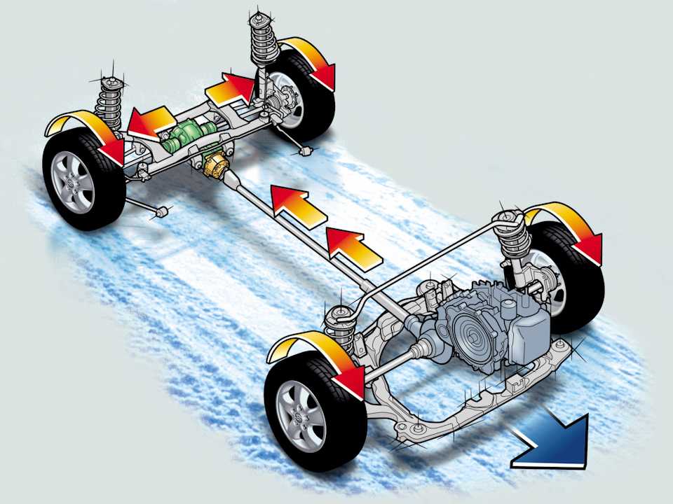 Трансмиссия ix35 4wd схема