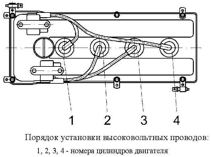 Порядок работы цилиндров уаз 2206