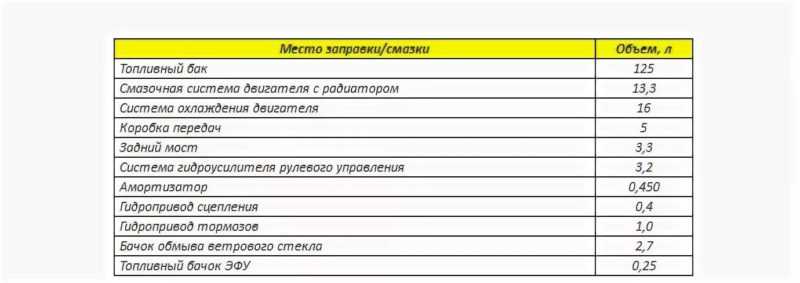 Заправочные емкости мтз 82 старого образца