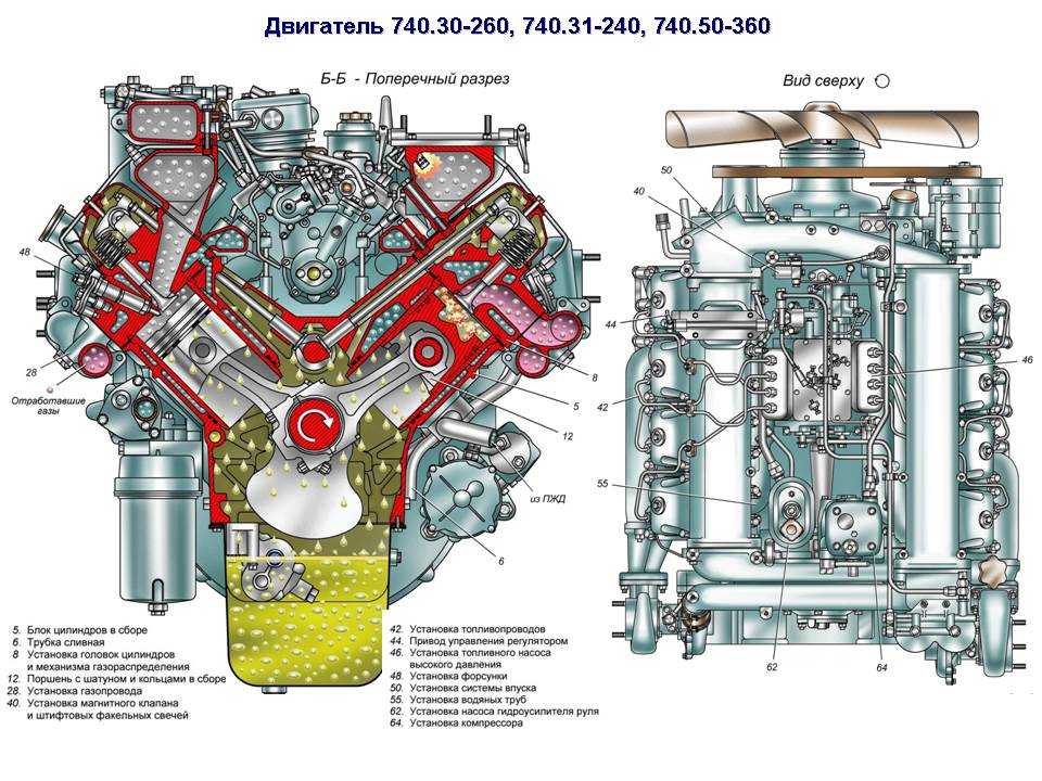 Камаз 740 двс схема