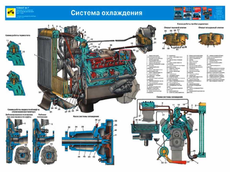 Общее устройство автомобиля камаз. Система охлаждения двигателя Урал 4320. Система охлаждения Урал 4320 с двигателем КАМАЗ. Система охлаждения двигателя КАМАЗ 4310. Система охлаждения ДВС КАМАЗ 740.