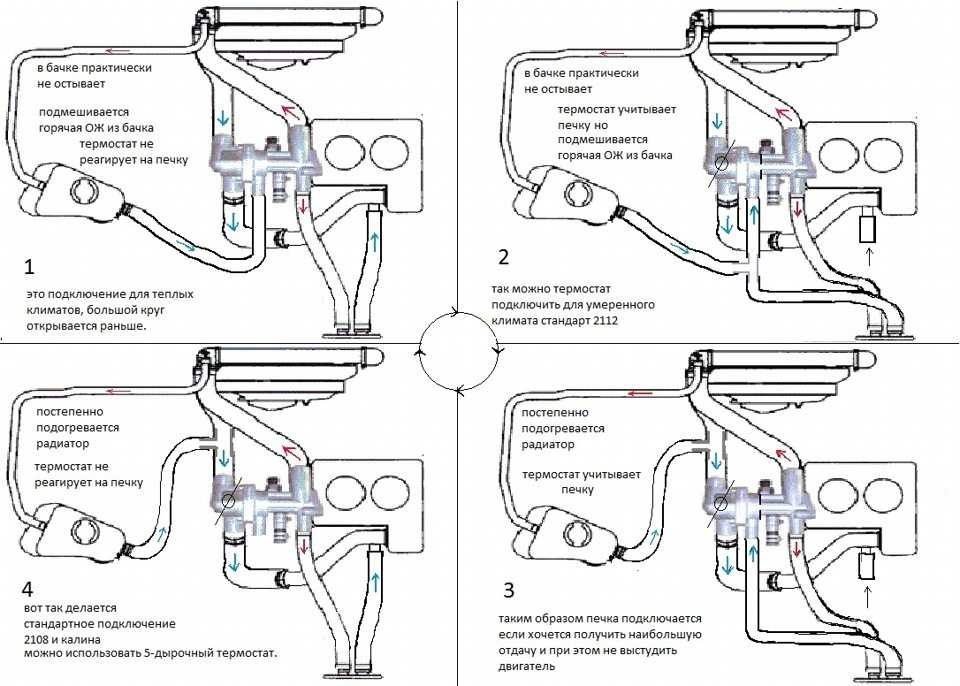Схема работы системы охлаждения ваз 2114