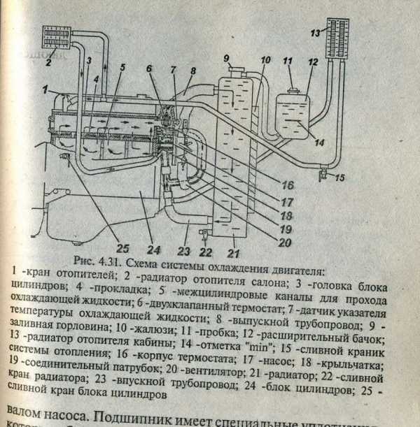 Система отопления уаз буханка