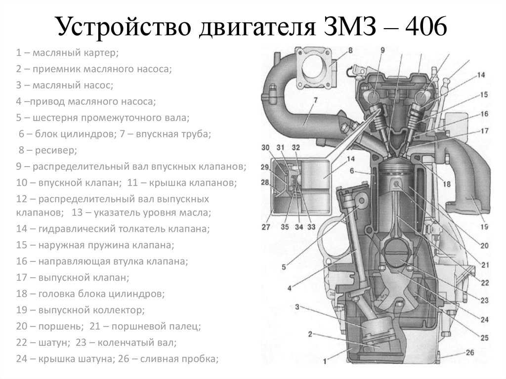 Принцип работы инжектора газ 3110