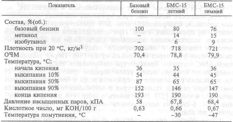 Топливо с низкой температурой вспышки. Температура кипения бензина АИ-92. Температура кипения АИ 92. Температура вспышки бензина АИ 95. Температура кипения дизельного топлива.