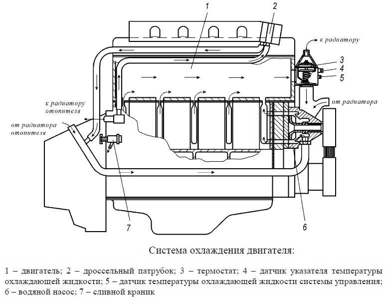 Газель схема охлаждения 406