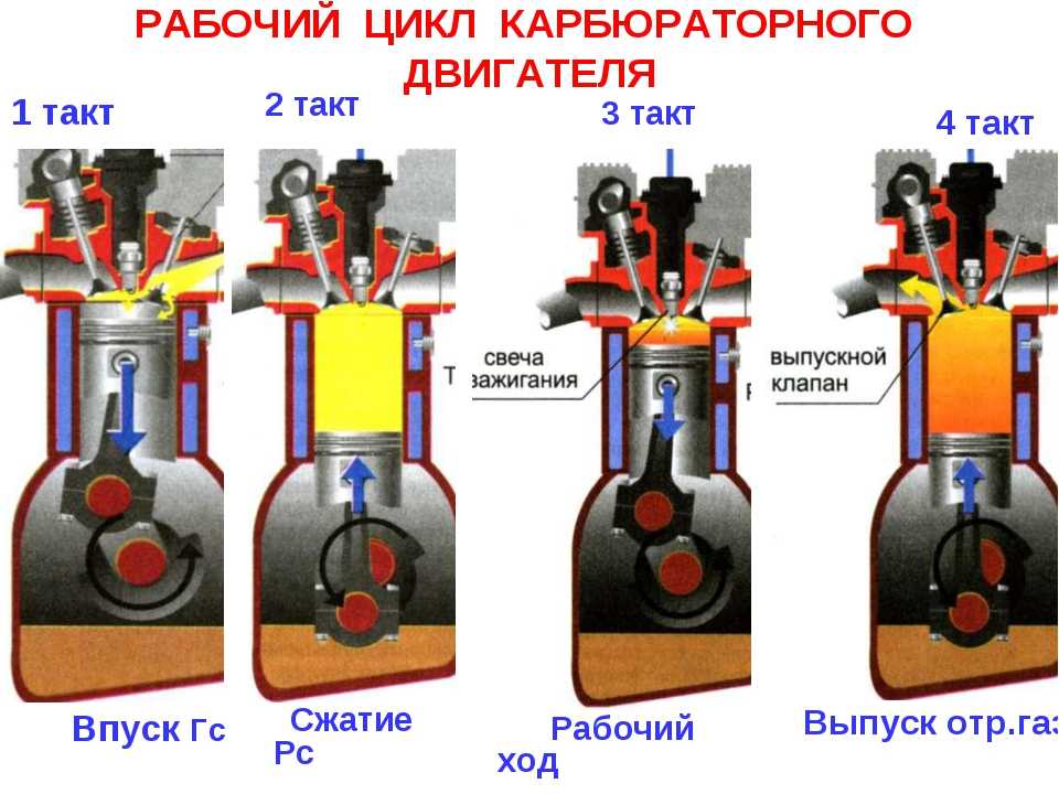 Проект по теме двигатель 2 тактный и 4 тактный