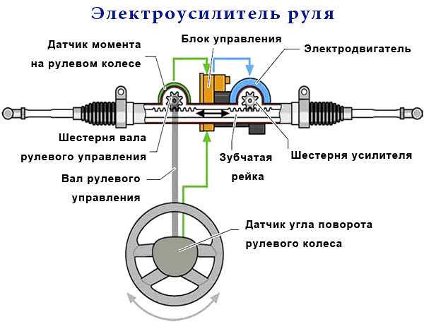 Закусывает эур приора причины