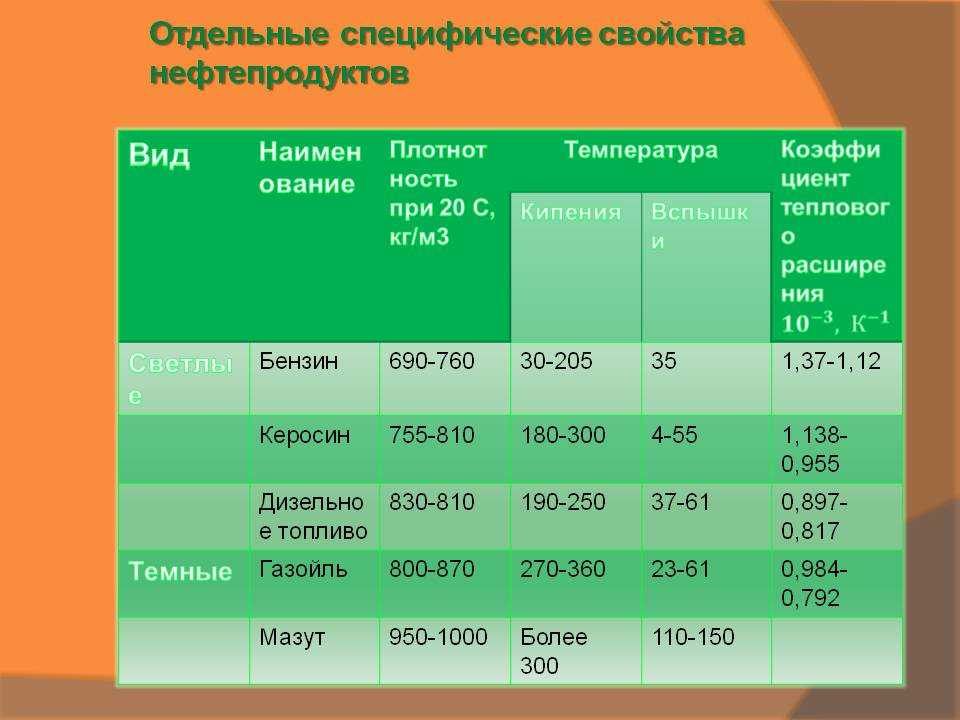 Температура горения керосина