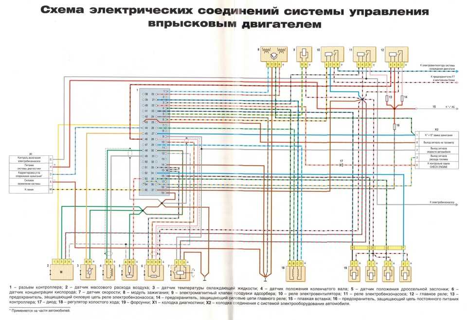 Схема подключения блока предохранителей ваз 2107