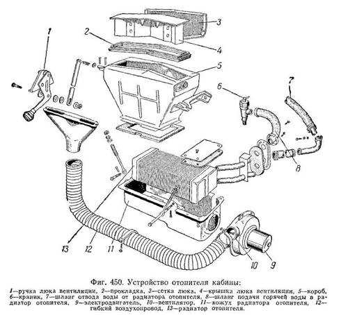 Отопитель салона схема. Отопитель салона УАЗ 469 схема. Отопитель УАЗ Буханка схема. Система отопления кабины ГАЗ 3302. Система отопления УАЗ УАЗ Буханка.