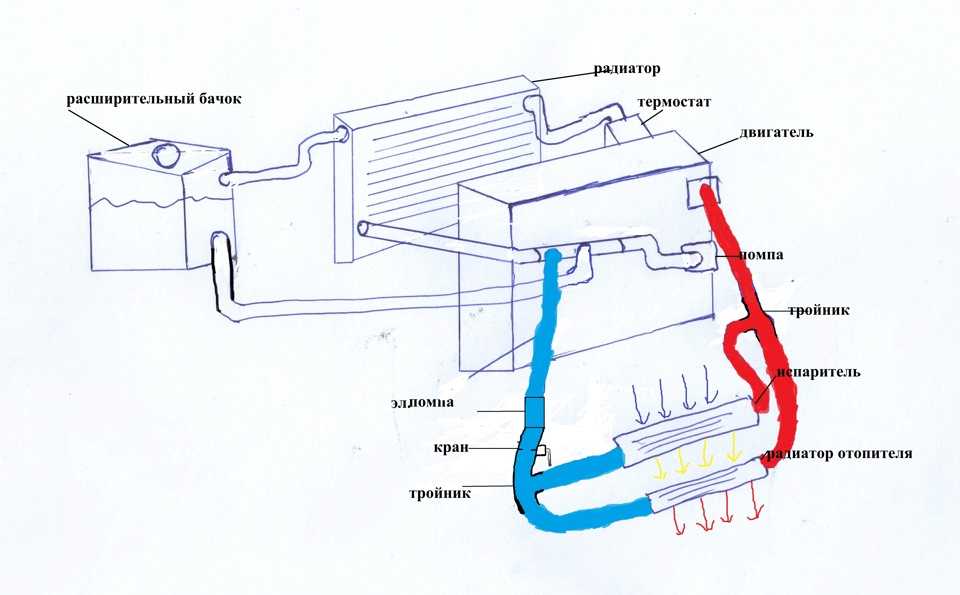 Схема движения антифриза в двигателе