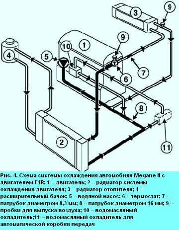 Сколько антифриза в системе охлаждения в рено логан