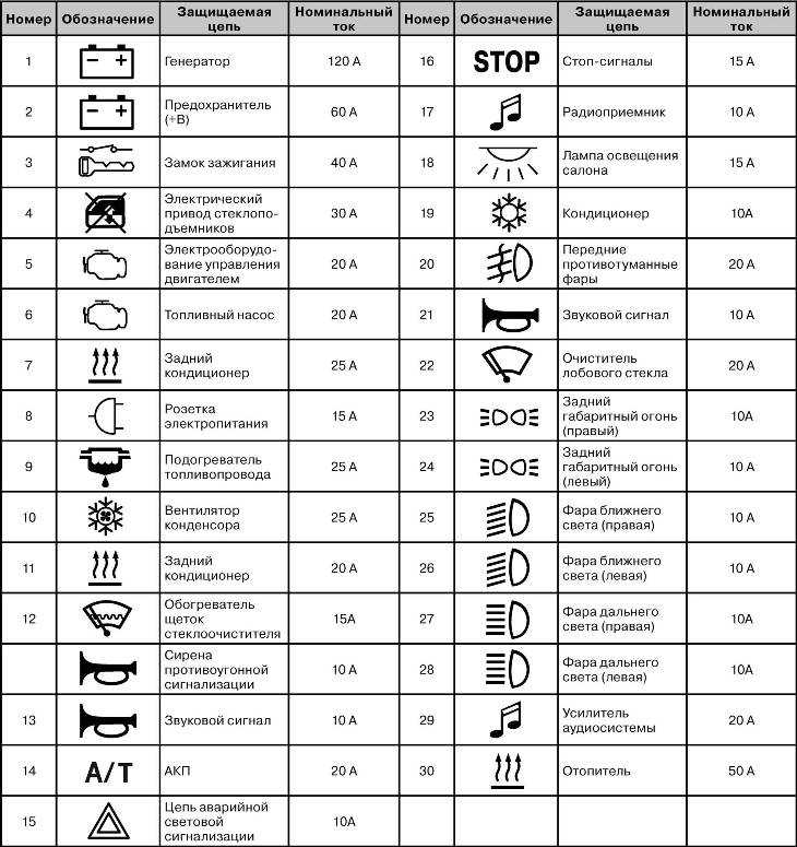 Обозначение предохранителя в схеме