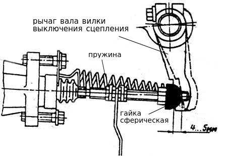 Как отрегулировать ход. Регулировка педали сцепления КАМАЗ 5320. Регулировка сцепления КАМАЗ 5320 Свободный ход. Регулировка сцепления КАМАЗ 43118. Регулировка штока сцепления КАМАЗ 5320.