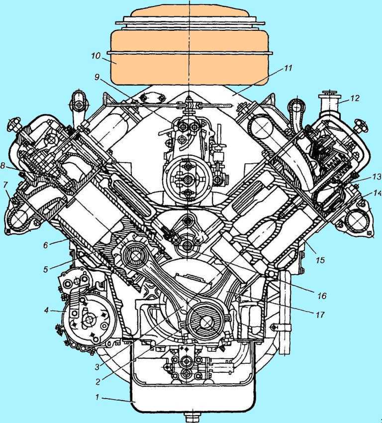 Какое масло ямз 238. Схема двигателя ЯМЗ 236 турбо. Двигатель дизель ЯМЗ 238м2. ЯМЗ 238 конструкция мотора. Схема двигателя ЯМЗ 238 турбо.